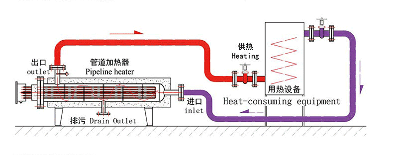 管道加热器