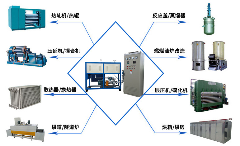 导热油炉应用